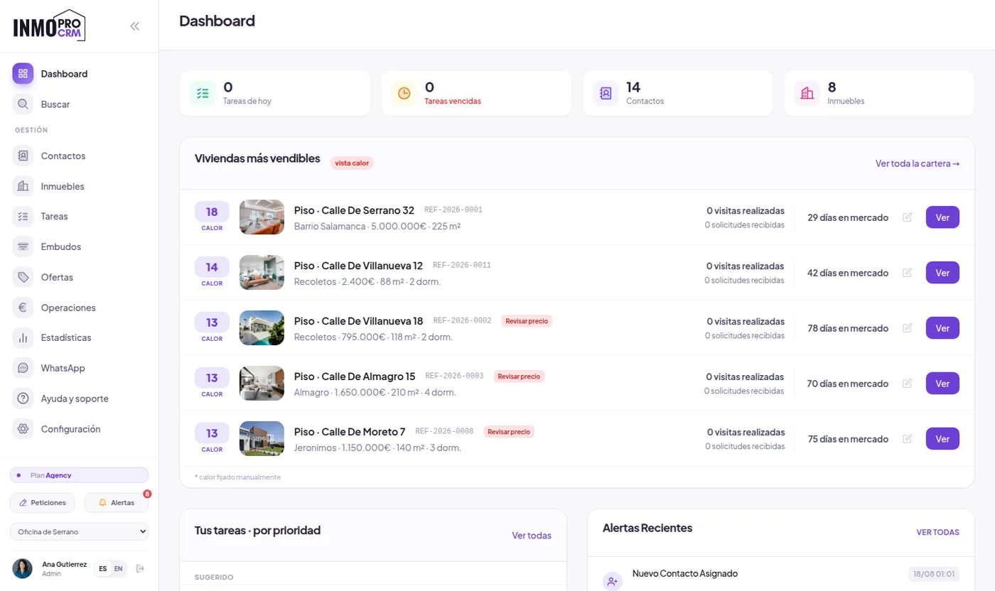 Panel de control del programa para inmobiliarias InmoProCRM con las tareas del día y el estado de la cartera