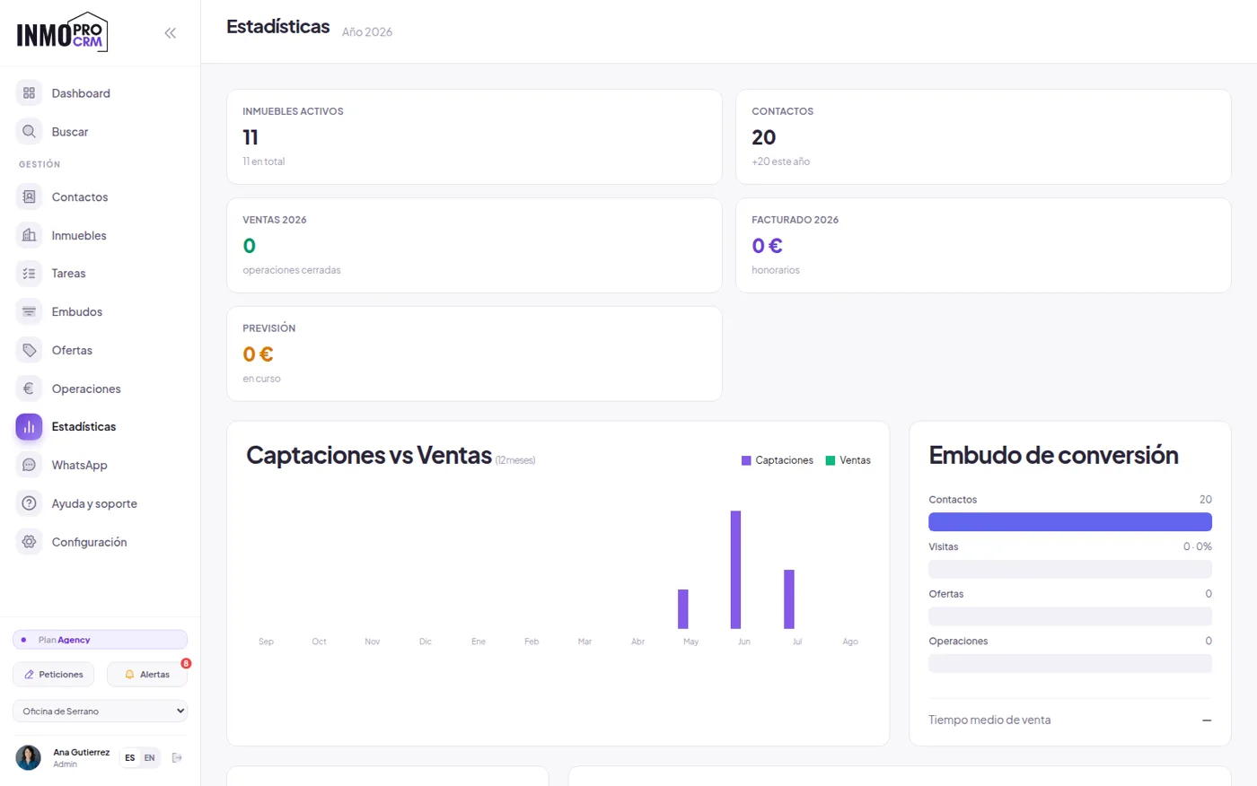 Estadísticas en InmoProCRM: Los números de tu agencia
