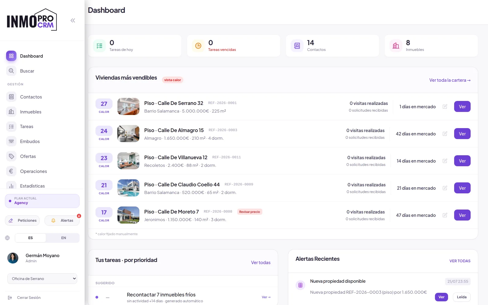 Panel de control del CRM InmoProCRM con inmuebles, contactos y ventas